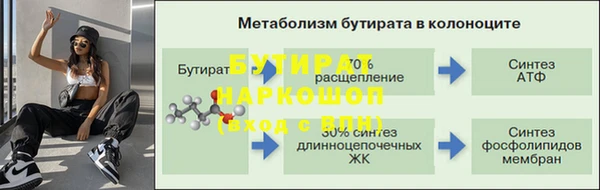 круглые Бугульма